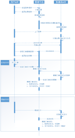 深圳物流軟件開(kāi)發(fā)-物流系統(tǒng)開(kāi)發(fā)-【詳細(xì)案例】