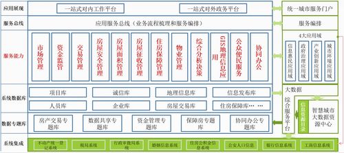 華信軟件 23年專(zhuān)業(yè)開(kāi)發(fā) 智慧房產(chǎn)云平臺(tái)