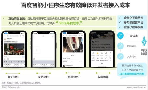 小程序與app相互搏殺,知識付費(fèi)創(chuàng)業(yè)究竟需要怎樣的平臺
