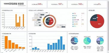 他用一套系統(tǒng)年?duì)I收7000萬 服務(wù)12000家體育館 遍布21城